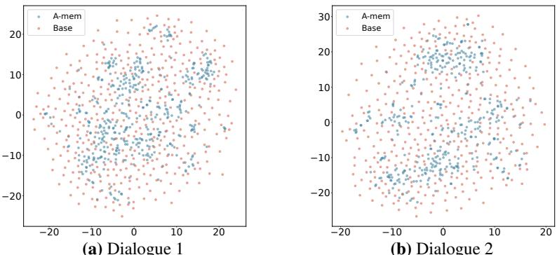 T-SNE 可视化对比